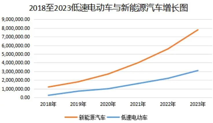 2024年电动车市场概况